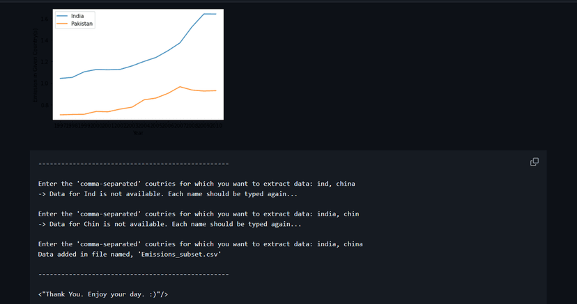 CO2 emissions data analysis